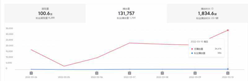 2022抖音中视频暴力薅羊毛白嫖项目：新号每天20块，老号几天几百块，可多号