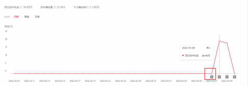 2022抖音中视频暴力薅羊毛白嫖项目：新号每天20块，老号几天几百块，可多号