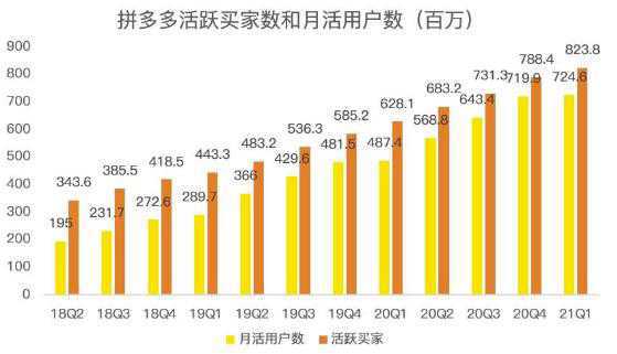 蓝海项目拼多多视频带货课，2022年入百万新风口【视频教程 软件】