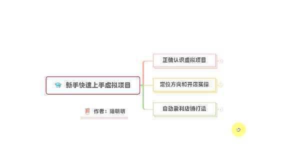 新手如何操作虚拟项目？从0打造月入上万店铺技术【视频课程】