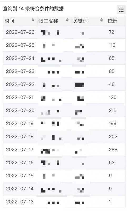 【高端精品】外面收费6880的小说推文拉新项目，个人工作室可批量做